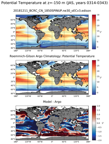JAS Model potential temperature compared with Argo observations