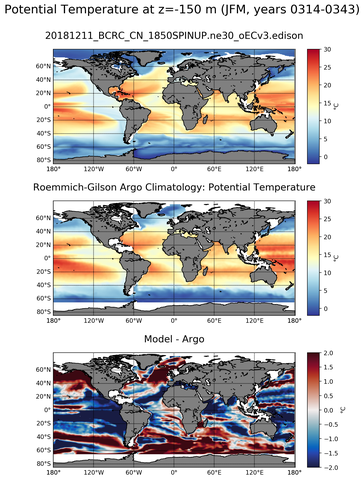 JFM Model potential temperature compared with Argo observations