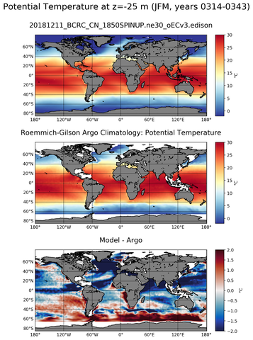 JFM Model potential temperature compared with Argo observations