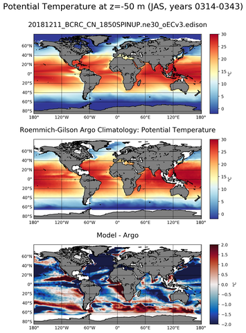 JAS Model potential temperature compared with Argo observations
