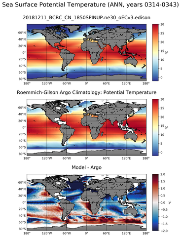 ANN Model potential temperature compared with Argo observations