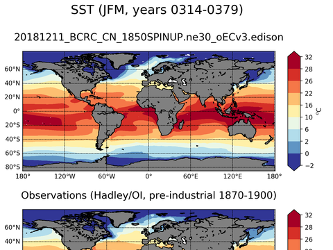 Global Sea Surface Temperature
