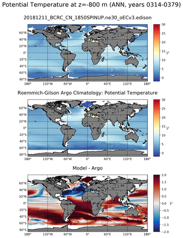 ANN Model potential temperature compared with Argo observations