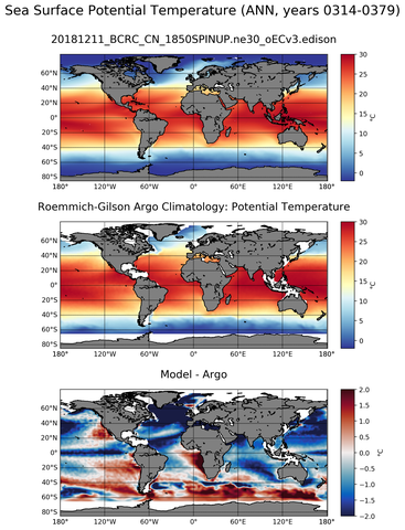 ANN Model potential temperature compared with Argo observations