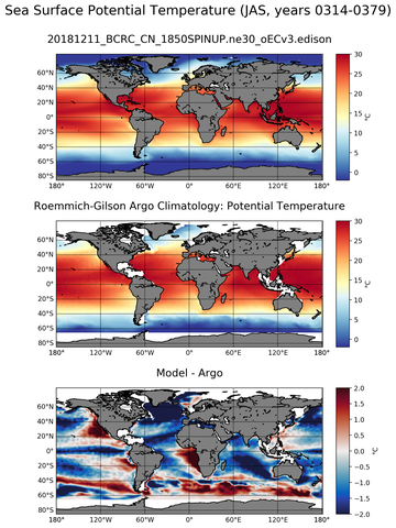 JAS Model potential temperature compared with Argo observations