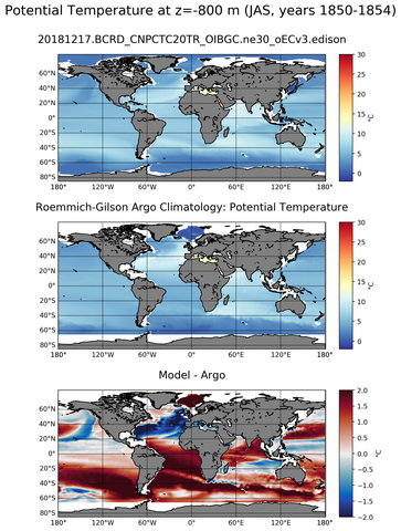 JAS Model potential temperature compared with Argo observations