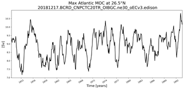 Time Series of maximum Meridional Overturning Circulation at 26.5°N