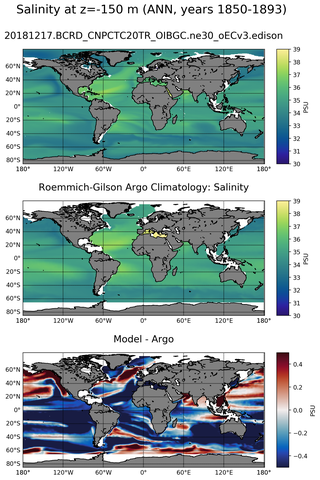 ANN Model Salinity compared with Argo observations