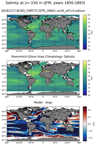 JFM Model Salinity compared with Argo observations