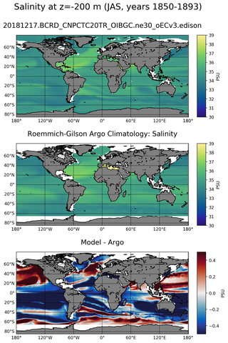 JAS Model Salinity compared with Argo observations