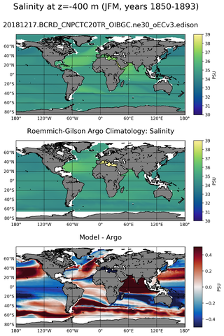 JFM Model Salinity compared with Argo observations