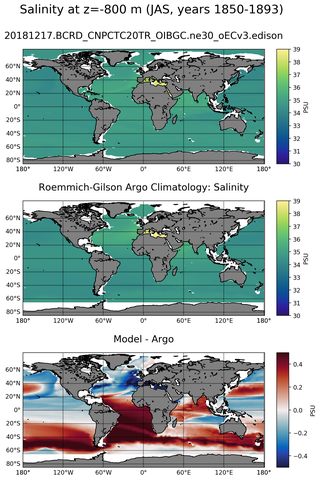 JAS Model Salinity compared with Argo observations