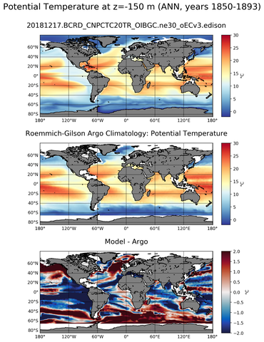 ANN Model potential temperature compared with Argo observations