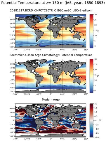 JAS Model potential temperature compared with Argo observations