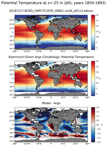 JAS Model potential temperature compared with Argo observations