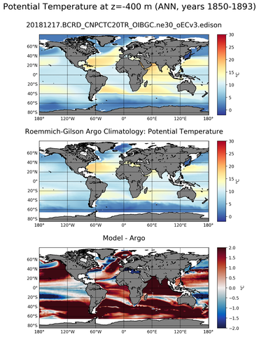 ANN Model potential temperature compared with Argo observations