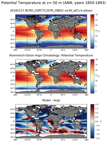 ANN Model potential temperature compared with Argo observations