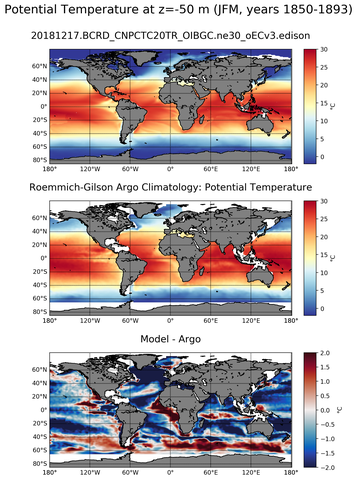JFM Model potential temperature compared with Argo observations