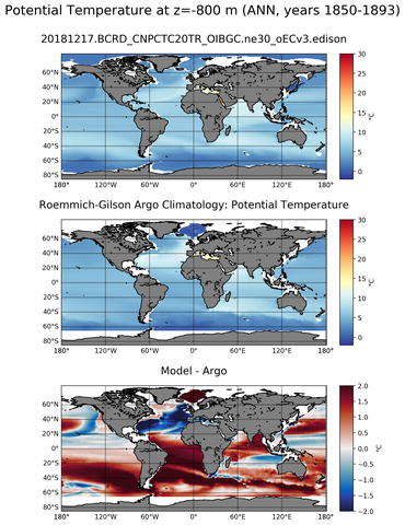 ANN Model potential temperature compared with Argo observations