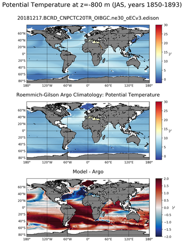 JAS Model potential temperature compared with Argo observations