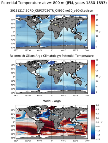 JFM Model potential temperature compared with Argo observations