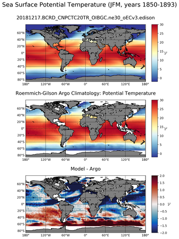 JFM Model potential temperature compared with Argo observations