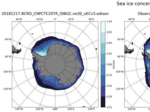 Southern-Hemisphere Sea-Ice Concentration