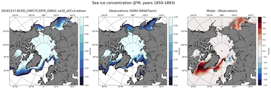JFM Climatology Map of Northern-Hemisphere Sea-Ice Concentration
