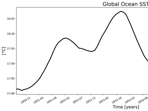 Time Series