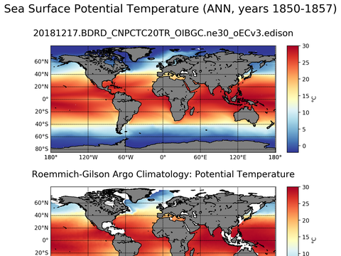 Global Argo Potential Temperature