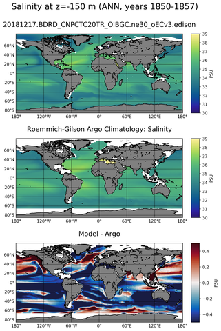 ANN Model Salinity compared with Argo observations