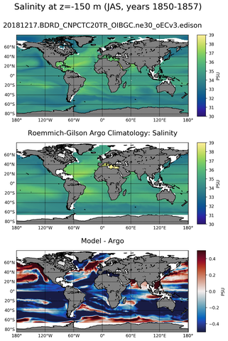 JAS Model Salinity compared with Argo observations