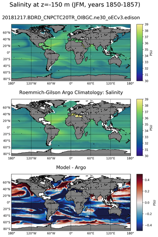 JFM Model Salinity compared with Argo observations