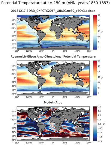ANN Model potential temperature compared with Argo observations