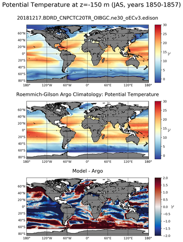 JAS Model potential temperature compared with Argo observations