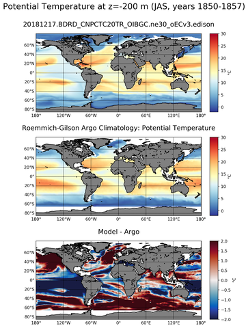 JAS Model potential temperature compared with Argo observations
