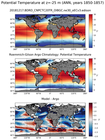 ANN Model potential temperature compared with Argo observations