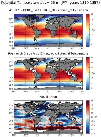 JFM Model potential temperature compared with Argo observations
