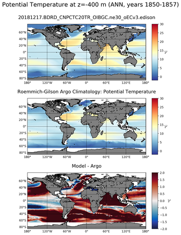 ANN Model potential temperature compared with Argo observations