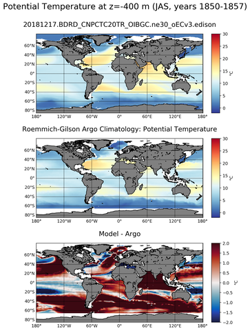JAS Model potential temperature compared with Argo observations