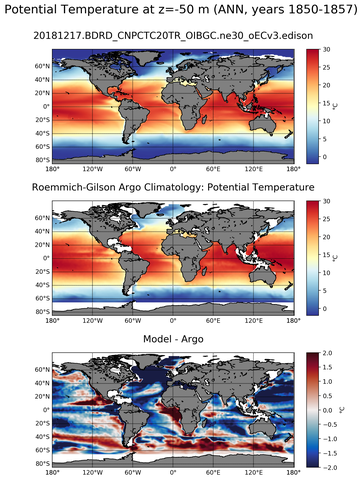 ANN Model potential temperature compared with Argo observations