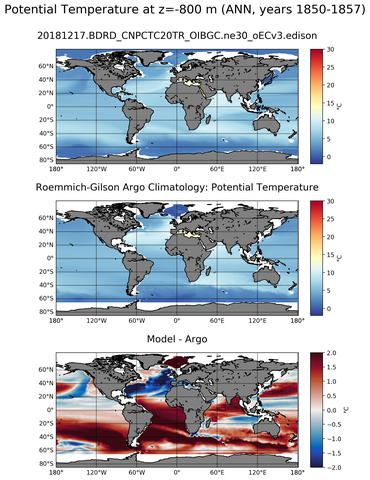 ANN Model potential temperature compared with Argo observations