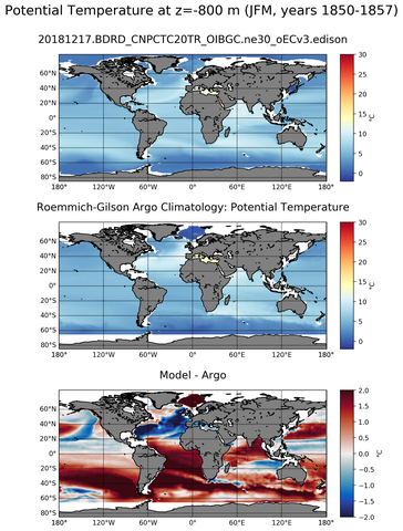 JFM Model potential temperature compared with Argo observations