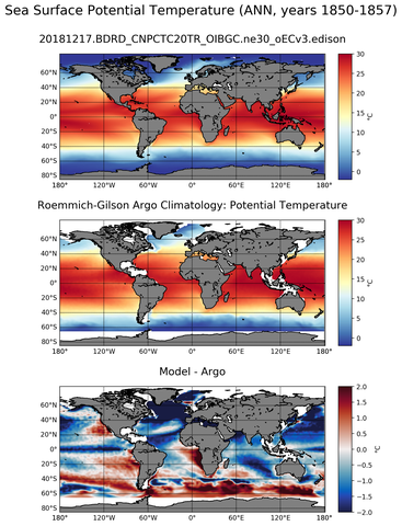 ANN Model potential temperature compared with Argo observations