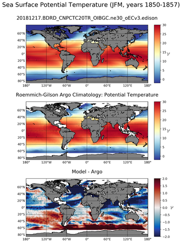 JFM Model potential temperature compared with Argo observations