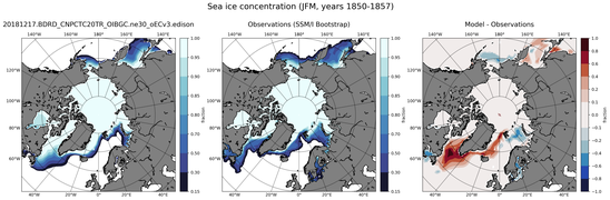 JFM Climatology Map of Northern-Hemisphere Sea-Ice Concentration