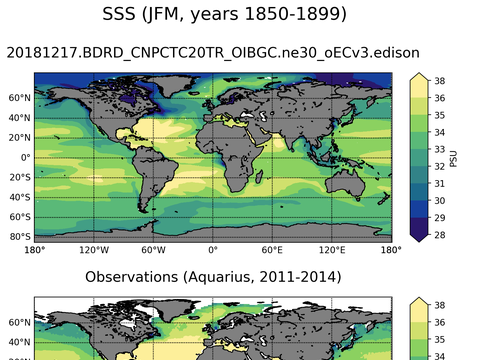 Global Sea Surface Salinity
