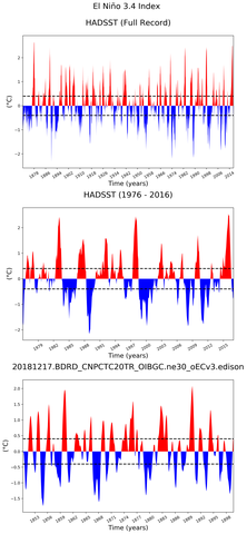 Time Series of El Niño 3.4 Climate Index