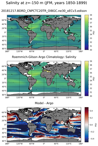 JFM Model Salinity compared with Argo observations