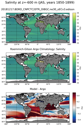 JAS Model Salinity compared with Argo observations